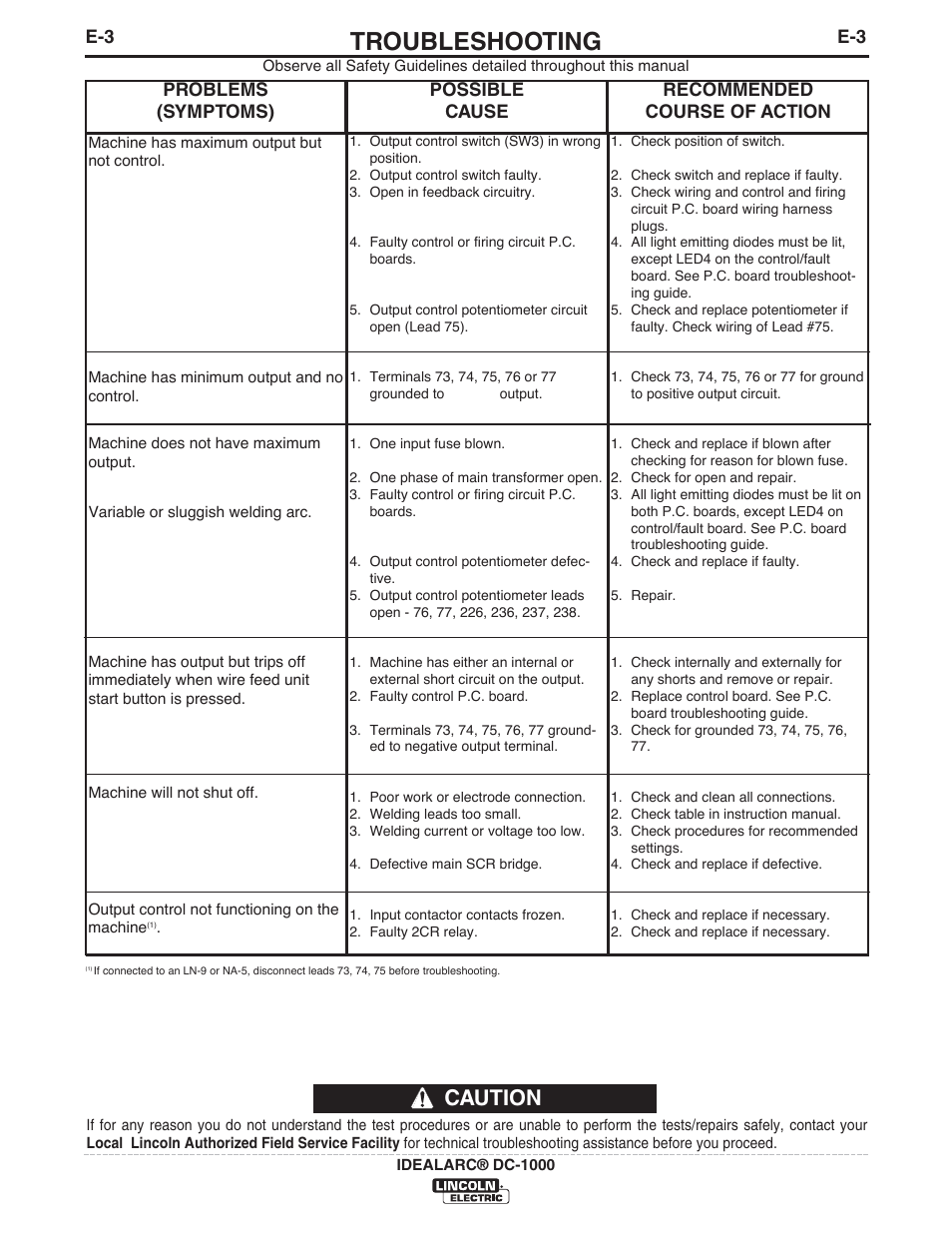 Troubleshooting, Caution | Lincoln Electric IM420 IDEALARC DC-1000 User Manual | Page 19 / 34