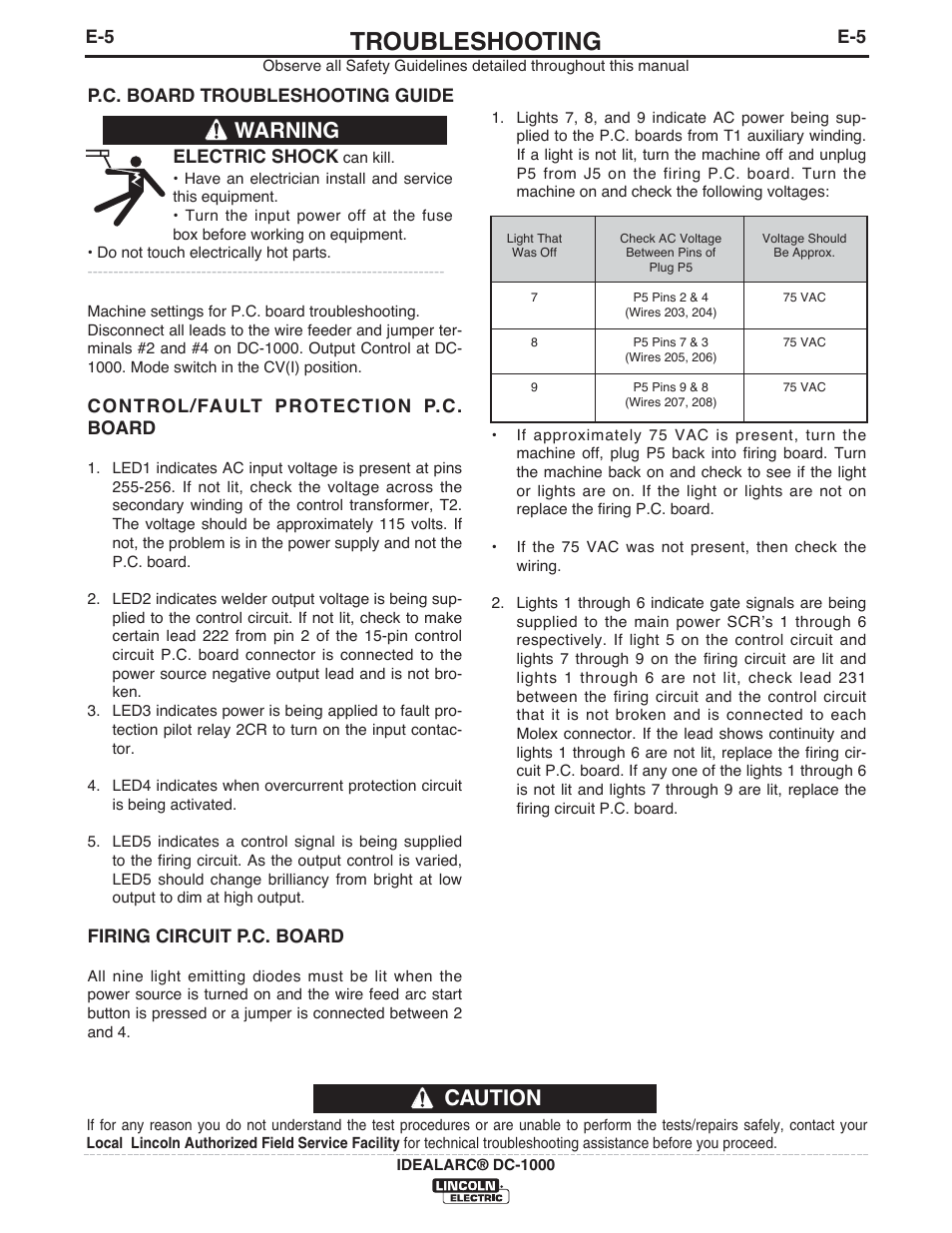 Troubleshooting, Caution, Warning | Lincoln Electric IM420 IDEALARC DC-1000 User Manual | Page 21 / 34