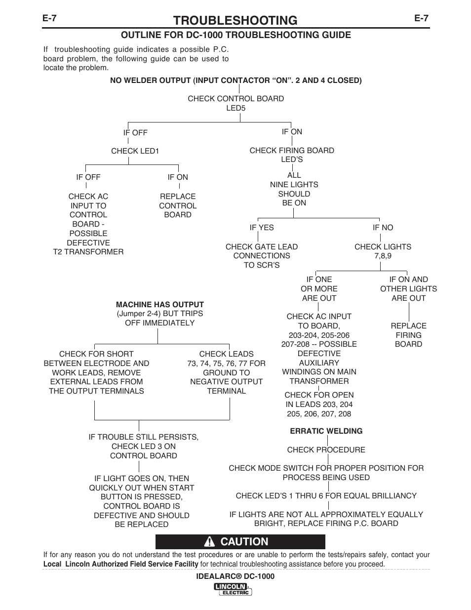 Troubleshooting, Caution | Lincoln Electric IM420 IDEALARC DC-1000 User Manual | Page 23 / 34