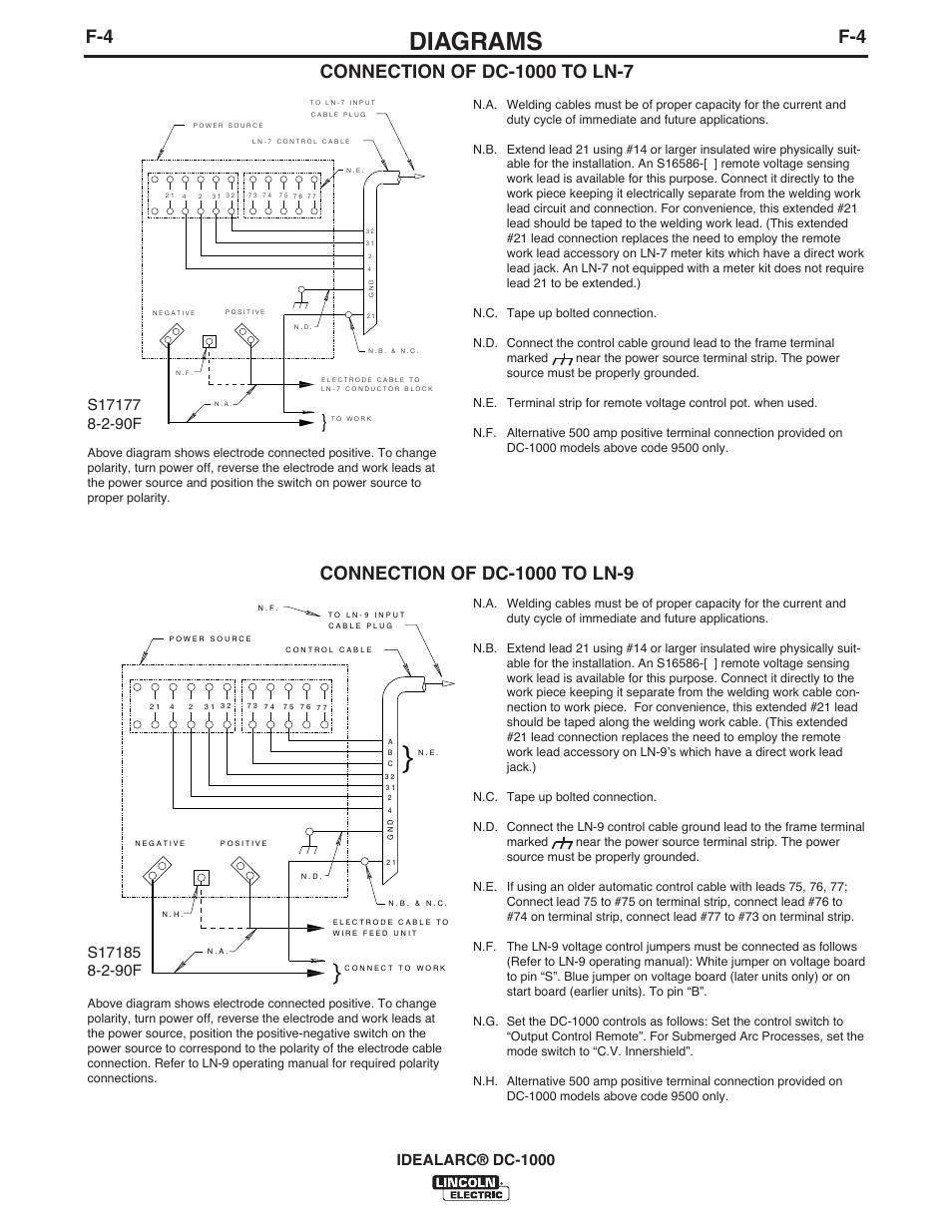 Diagrams, Idealarc® dc-1000 | Lincoln Electric IM420 IDEALARC DC-1000 User Manual | Page 27 / 34