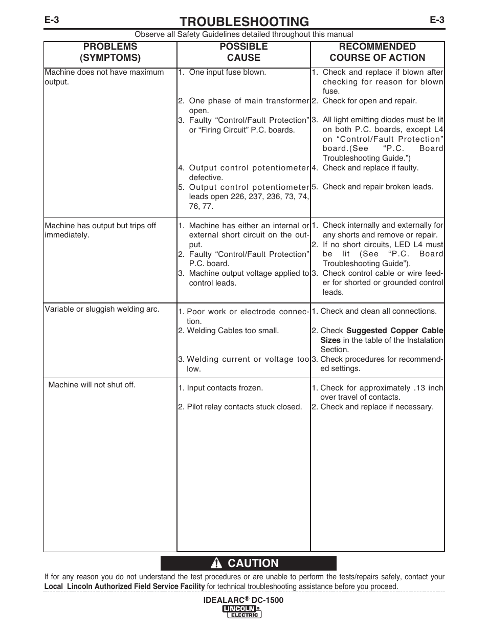 Troubleshooting, Caution | Lincoln Electric IM318 IDEALARC DC1500 User Manual | Page 19 / 27