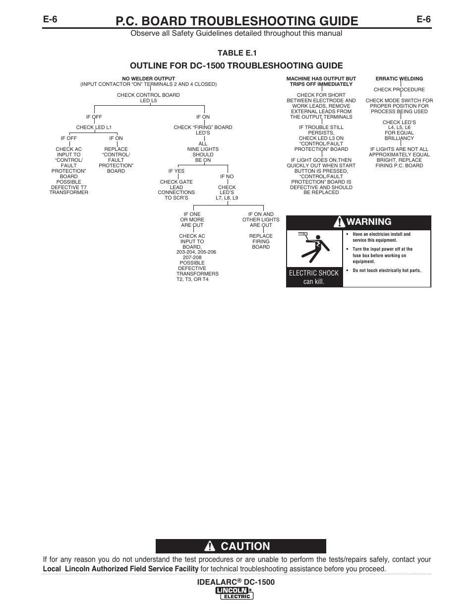 P.c. board troubleshooting guide, Caution, Warning | Outline for dc-1500 troubleshooting guide, Idealarc, Table e.1 | Lincoln Electric IM318 IDEALARC DC1500 User Manual | Page 22 / 27