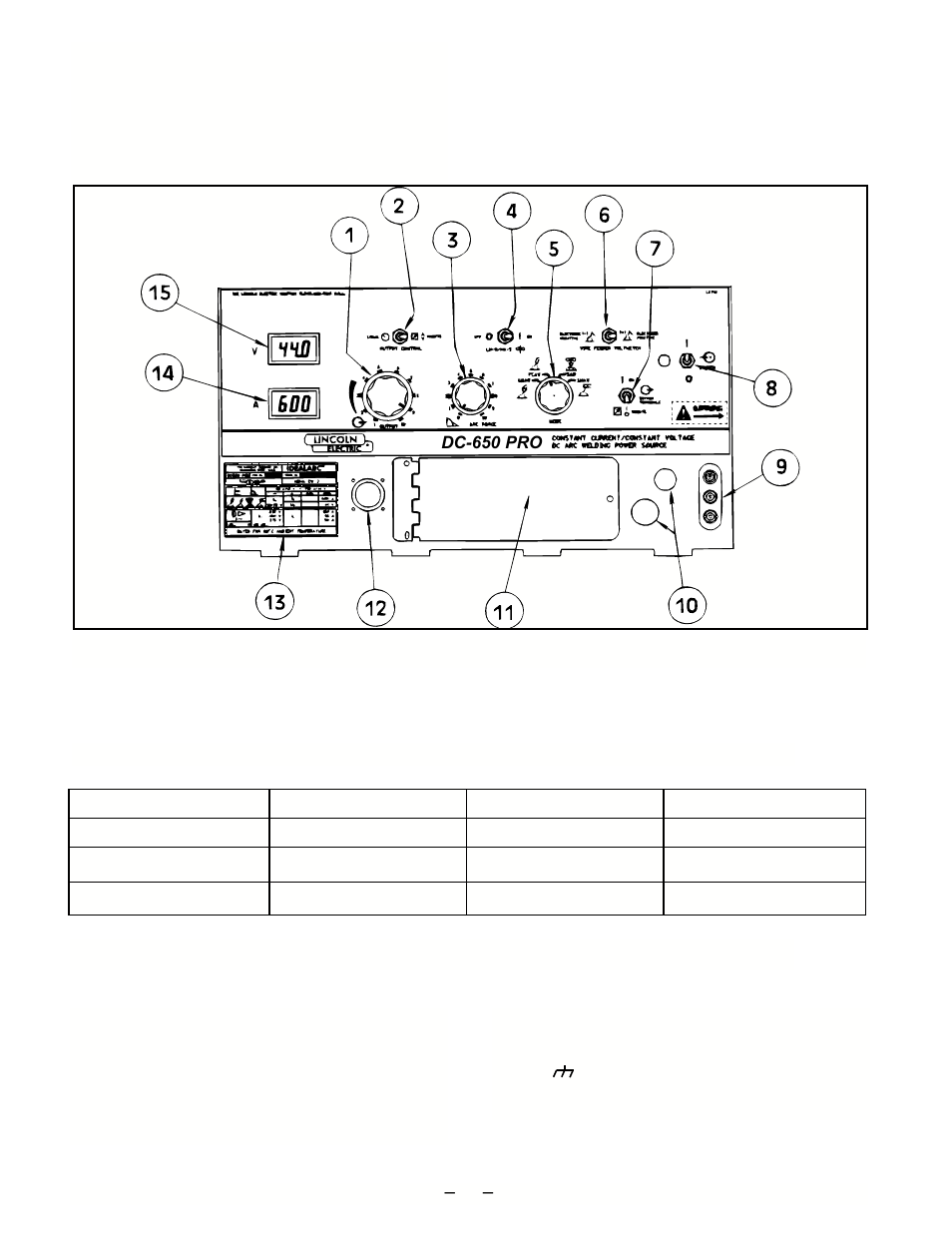 Lincoln Electric IM463 IDEALARC DC-650 Pro User Manual | Page 12 / 34