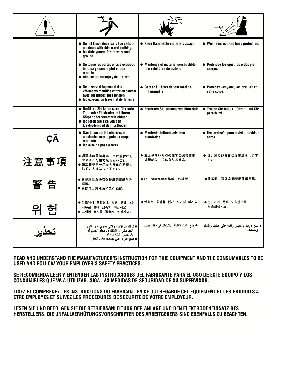 Lincoln Electric IM463 IDEALARC DC-650 Pro User Manual | Page 32 / 34