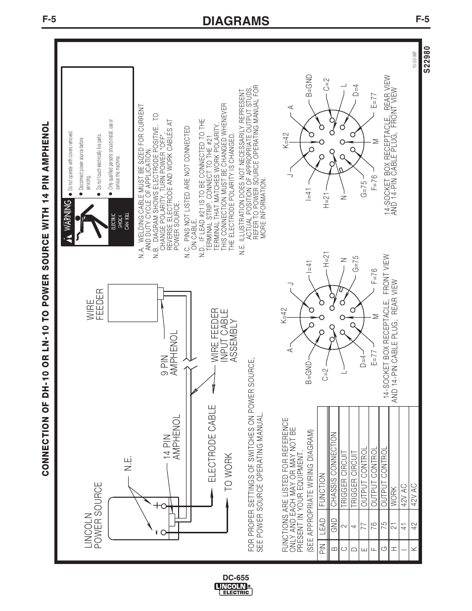 Diagrams, Dc-655 | Lincoln Electric IM602 IDEALARC DC-655 User Manual | Page 41 / 49