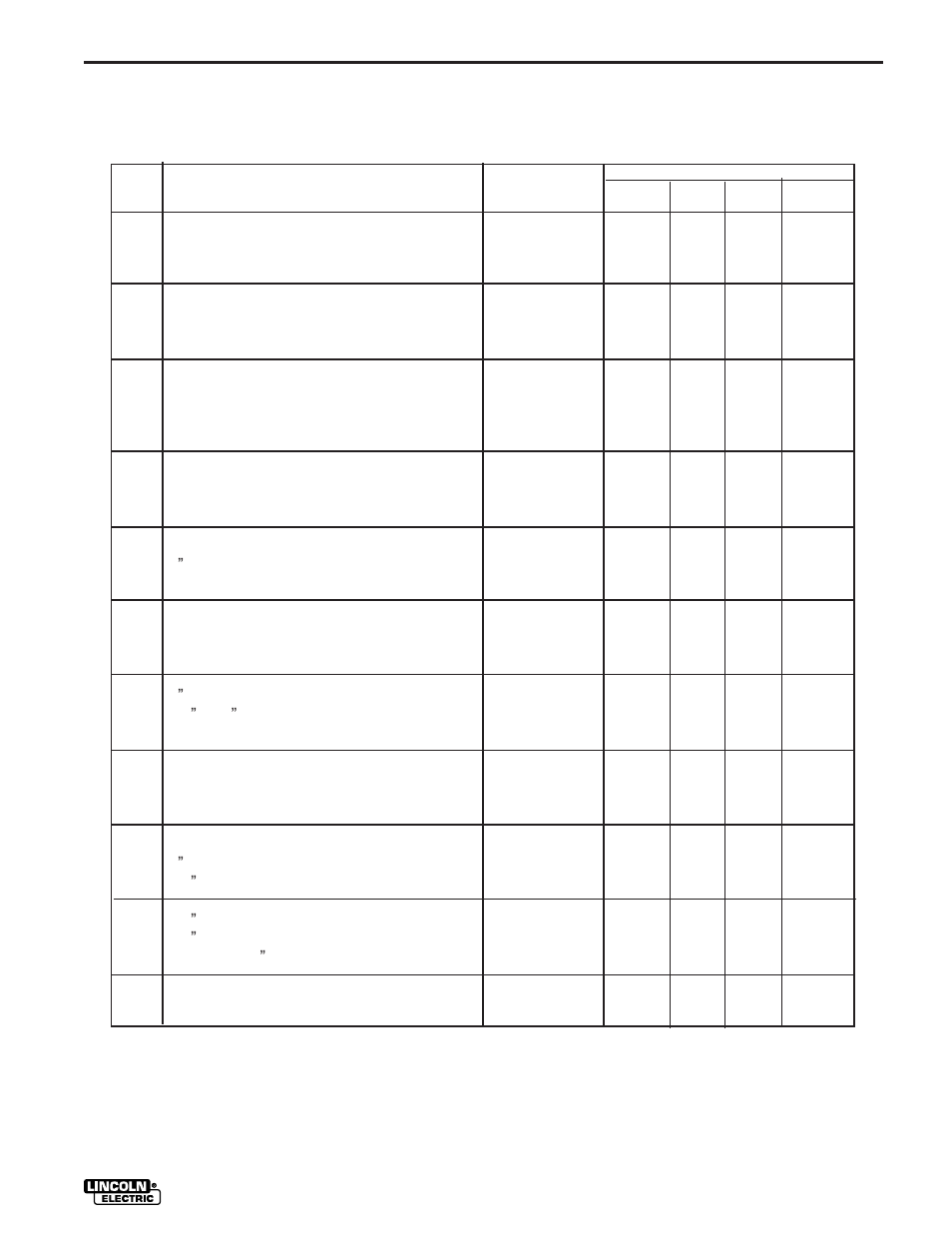 Parts | Lincoln Electric IM512 INVERTEC RACKS User Manual | Page 19 / 32