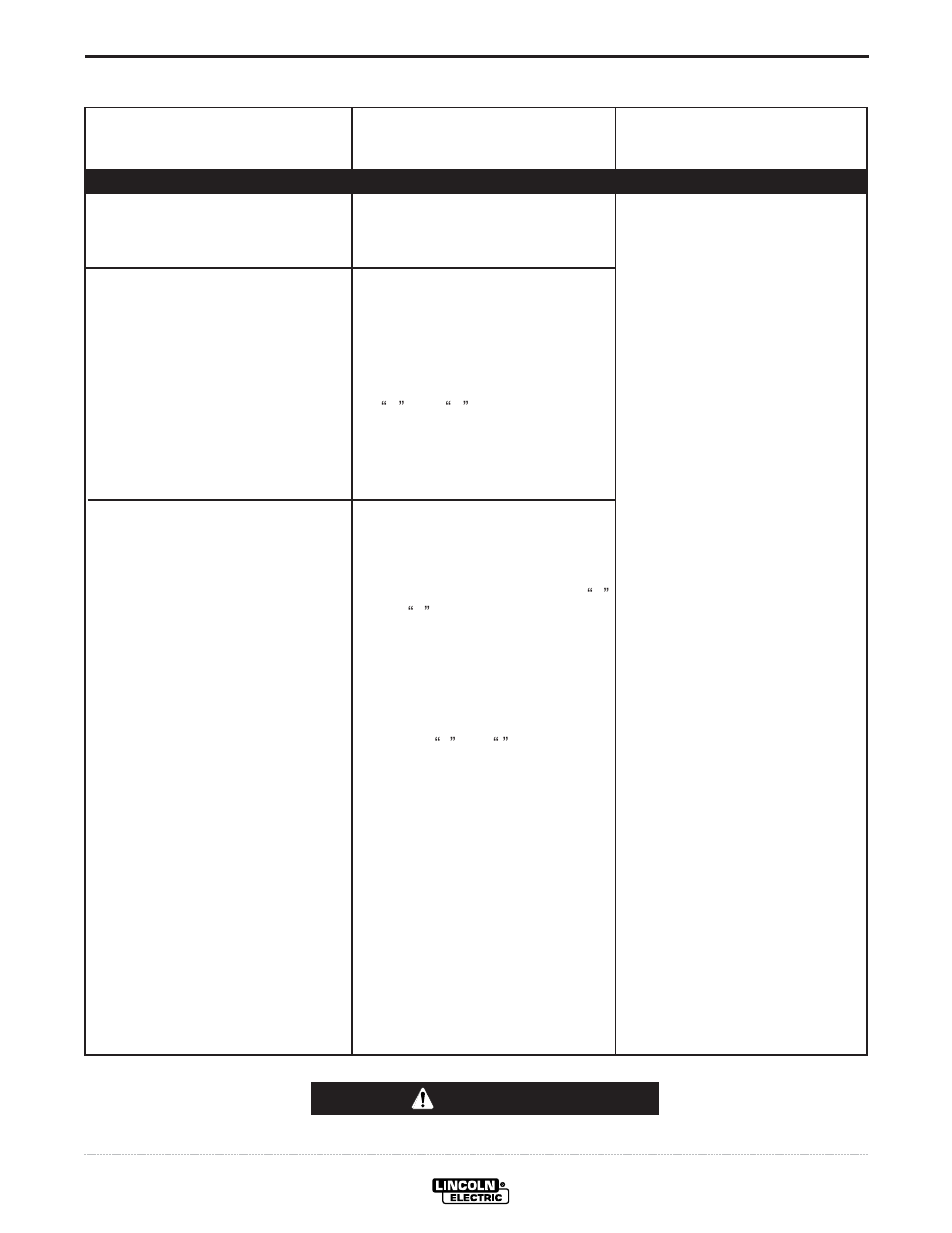 Troubleshooting, Caution | Lincoln Electric IM904 INVERTEC STT II User Manual | Page 25 / 38