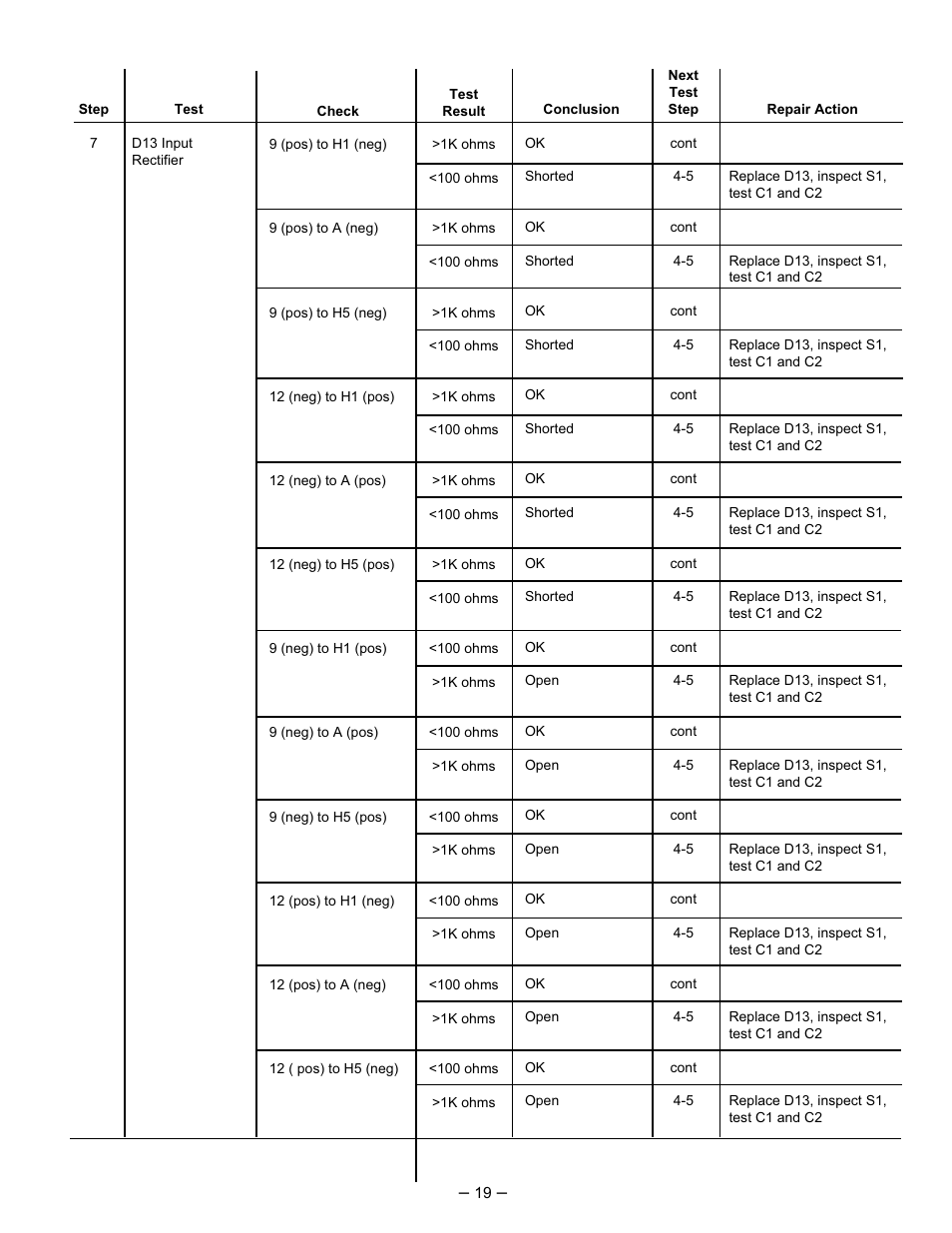 Lincoln Electric IM526 INVERTEC V300-Pro User Manual | Page 19 / 40