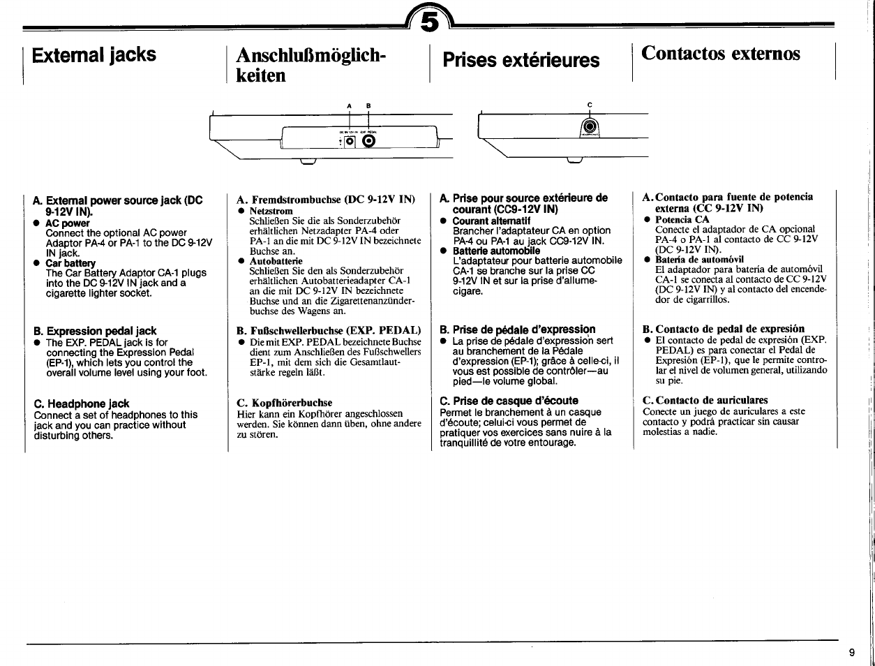 Anschlußmöglich, Keiten, Prises extérieures | A. external power source jack (dc 9-12v in), B. expression pedal jack, C. headphone jack, B. prise de pédale d’expression, C. prise de casque d’écoute, External jacks, Anschlußmöglich- keiten | Yamaha PSR-15 User Manual | Page 11 / 16