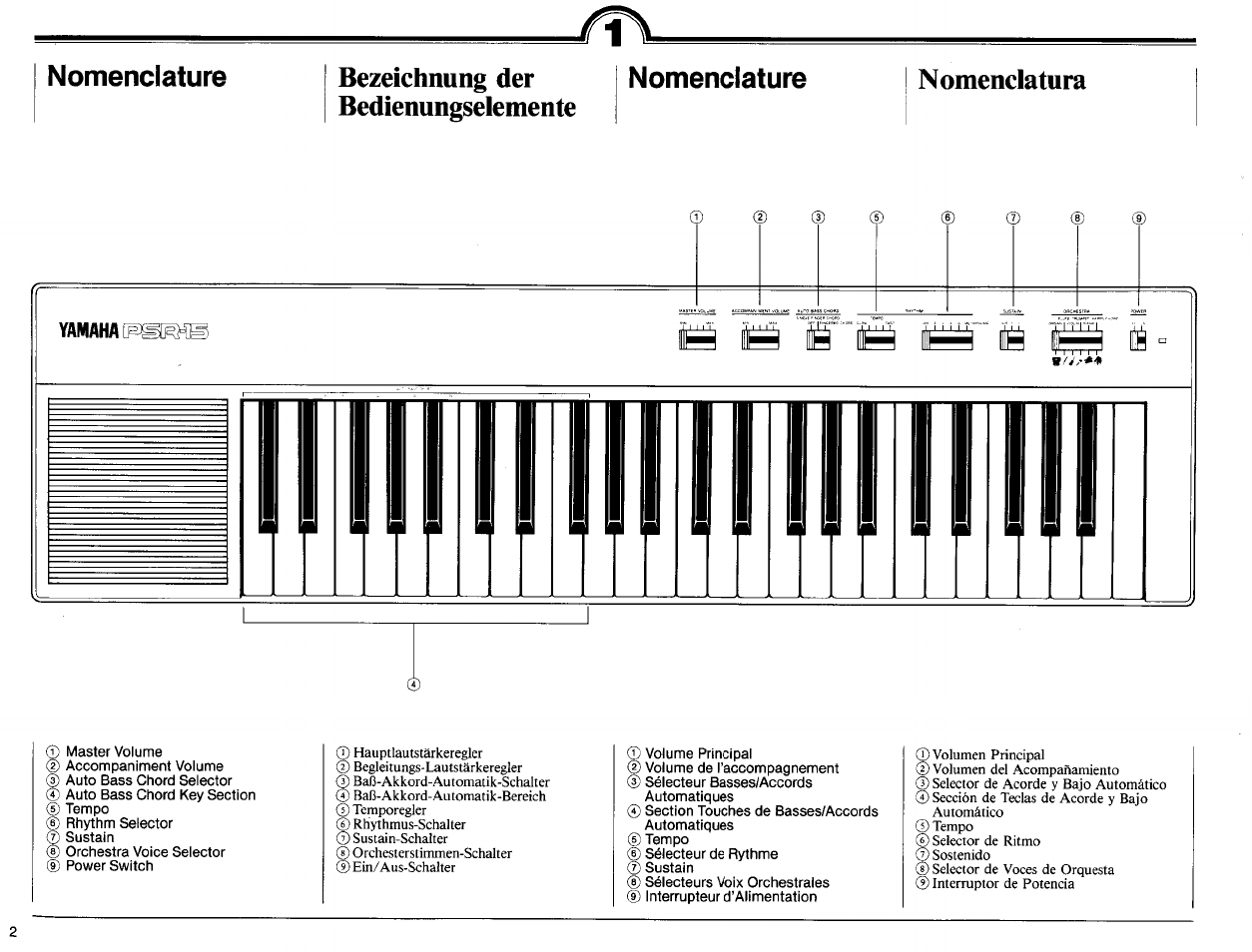 Nomenclature, Bezeichnung der bedienungselemente, Nomenclatura | Yamaha PSR-15 User Manual | Page 4 / 16