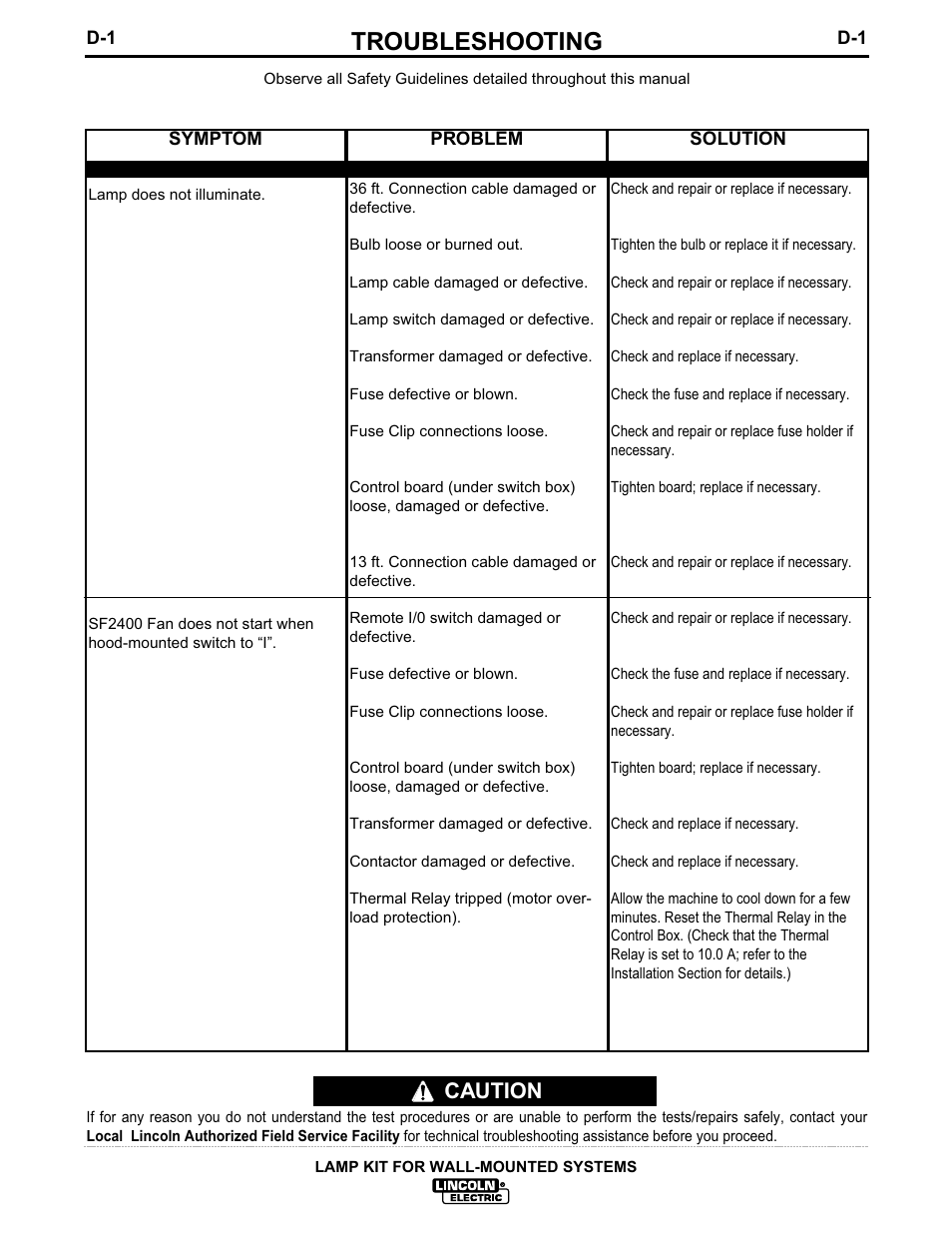 Troubleshooting, Caution | Lincoln Electric IM627 Lamp Kit for Wall-Mounted Systems User Manual | Page 16 / 29