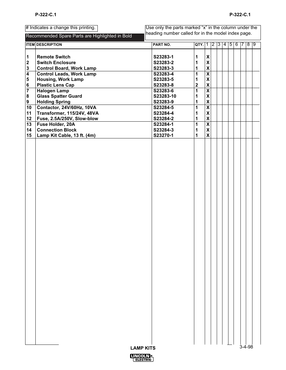 Lincoln Electric IM627 Lamp Kit for Wall-Mounted Systems User Manual | Page 23 / 29