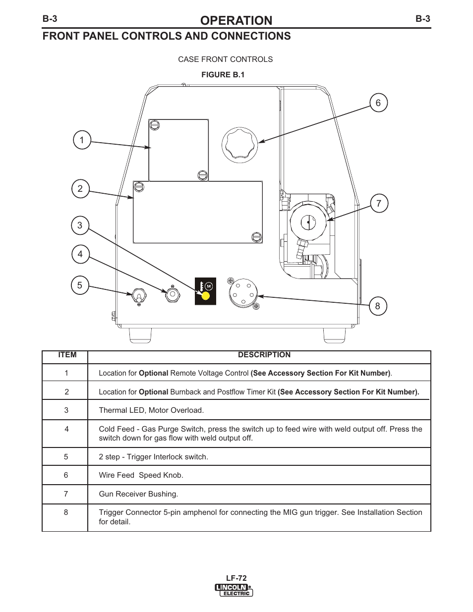 Operation, Front panel controls and connections | Lincoln Electric IM847 LF-72 WIRE FEEDER User Manual | Page 29 / 49