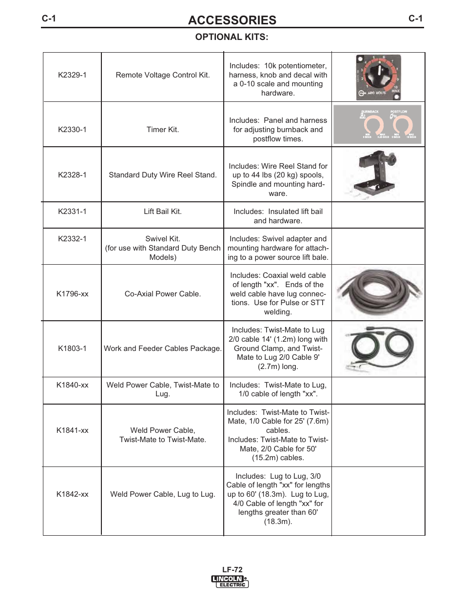 Accessories | Lincoln Electric IM847 LF-72 WIRE FEEDER User Manual | Page 32 / 49