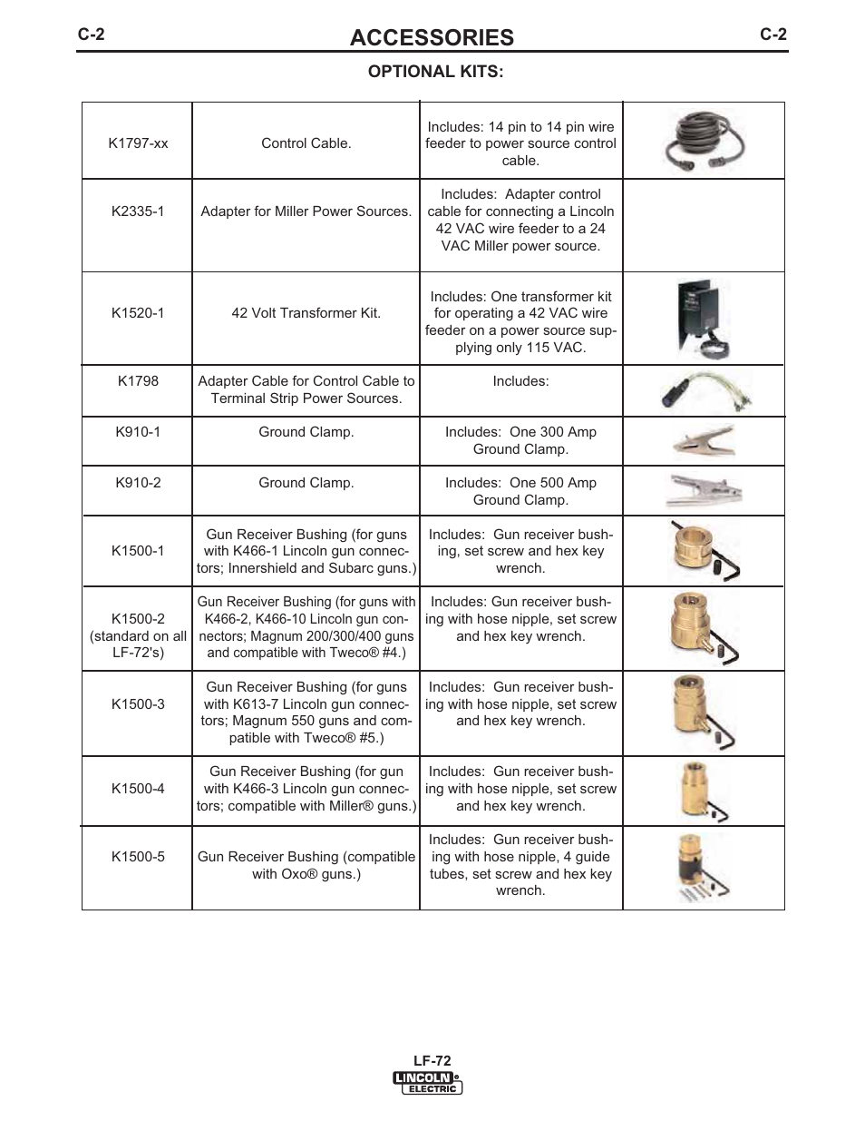 Accessories | Lincoln Electric IM847 LF-72 WIRE FEEDER User Manual | Page 33 / 49