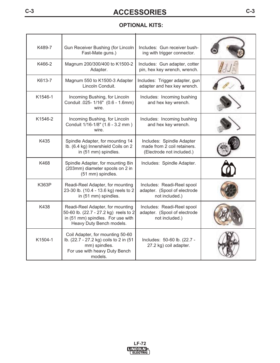 Accessories | Lincoln Electric IM847 LF-72 WIRE FEEDER User Manual | Page 34 / 49