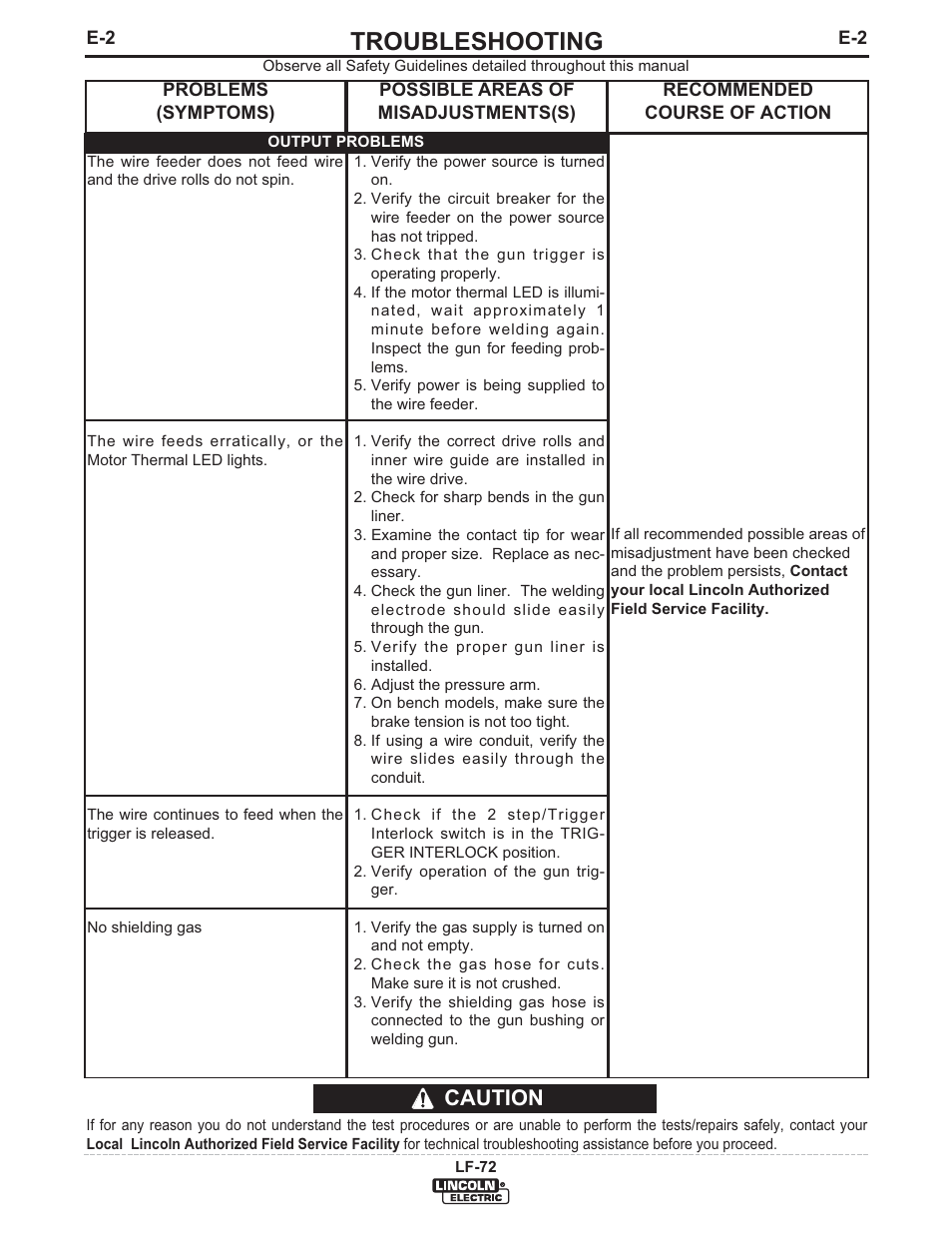 Troubleshooting, Caution | Lincoln Electric IM847 LF-72 WIRE FEEDER User Manual | Page 39 / 49