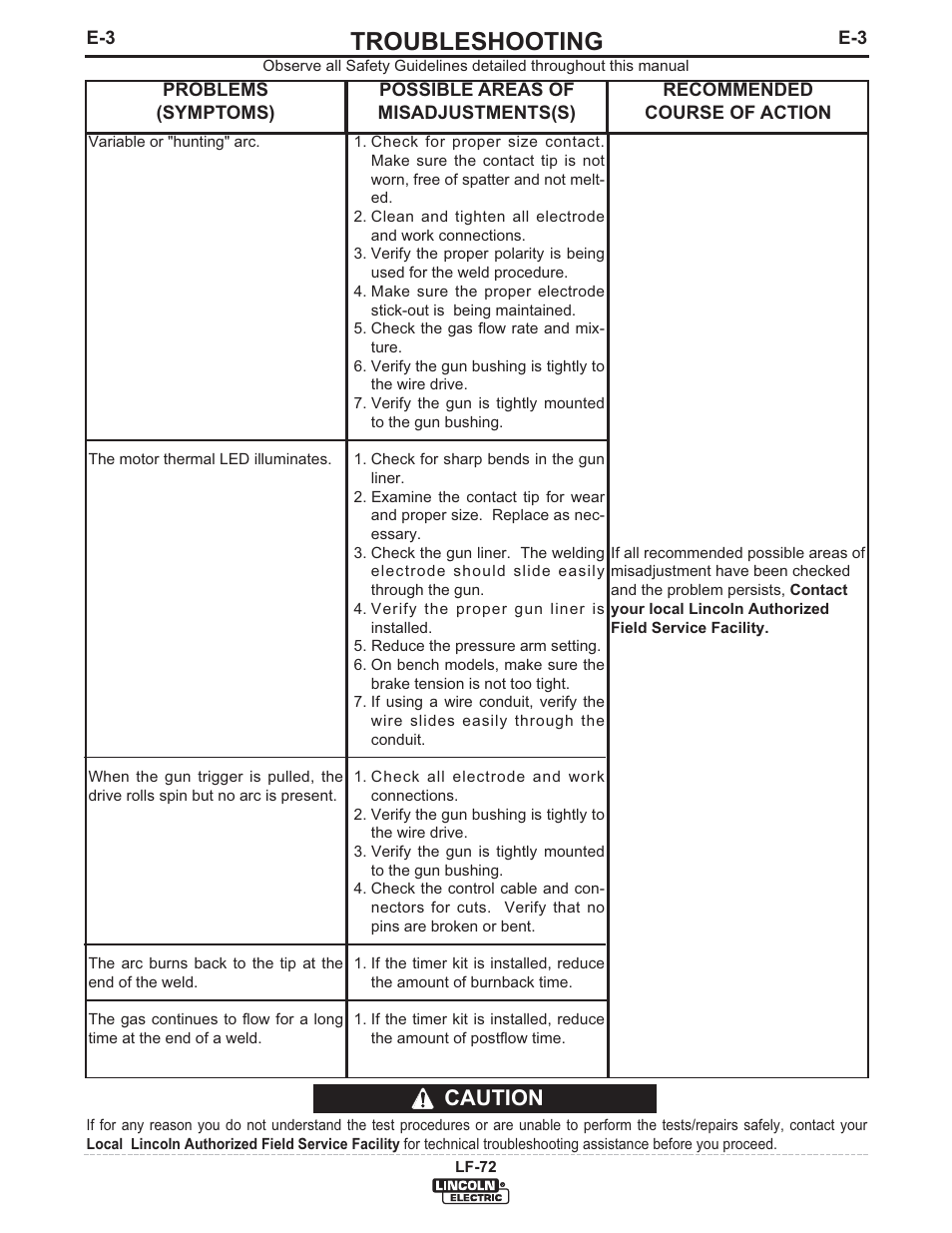 Troubleshooting, Caution | Lincoln Electric IM847 LF-72 WIRE FEEDER User Manual | Page 40 / 49