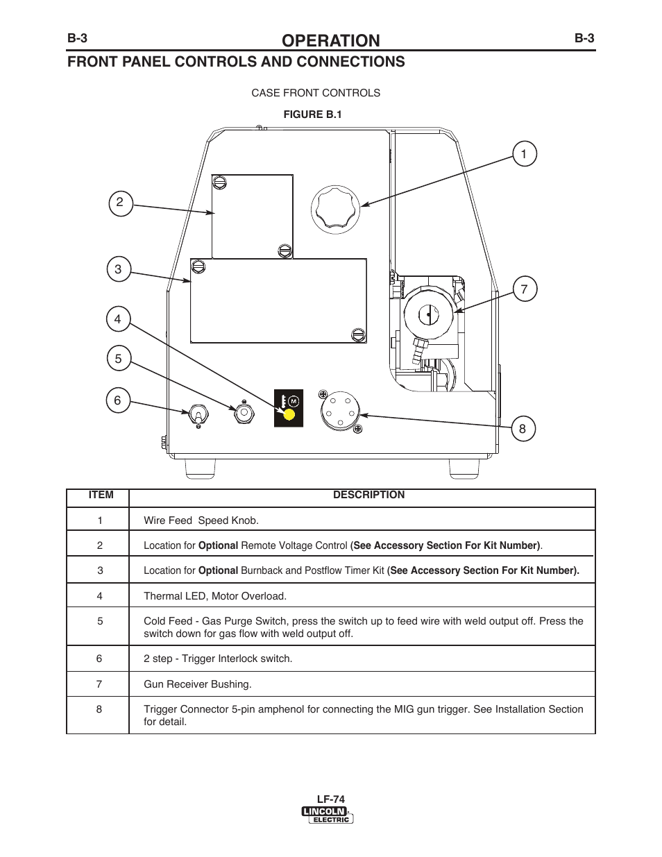 Operation, Front panel controls and connections | Lincoln Electric IM872 LF-74 WIRE FEEDER User Manual | Page 32 / 50