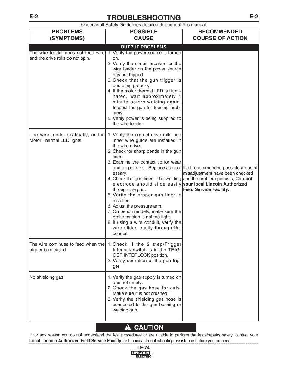 Troubleshooting, Caution | Lincoln Electric IM872 LF-74 WIRE FEEDER User Manual | Page 42 / 50