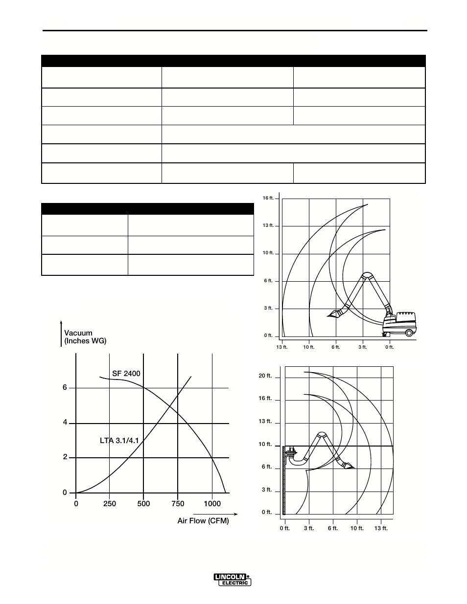 Installation, General, Ambient conditions | Lincoln Electric IM623 LFA 3.1 & 4.1 Fume Extraction Arms User Manual | Page 8 / 20