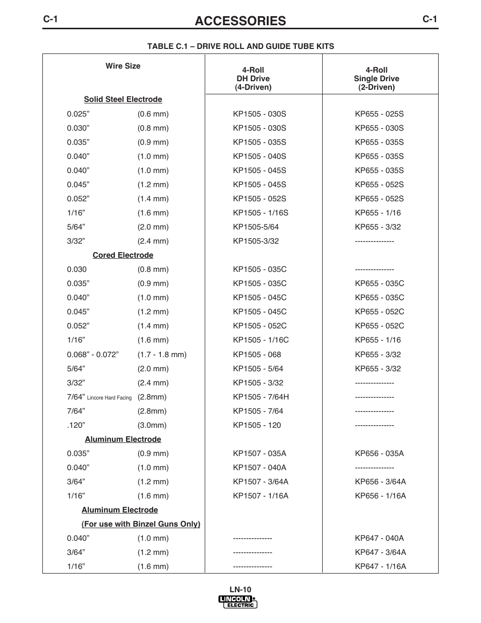 Accessories | Lincoln Electric IM587 LN-10 Wire Feeder User Manual | Page 32 / 54