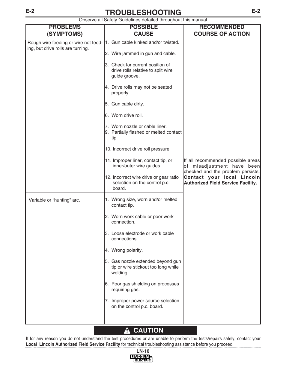 Troubleshooting, Caution | Lincoln Electric IM587 LN-10 Wire Feeder User Manual | Page 38 / 54