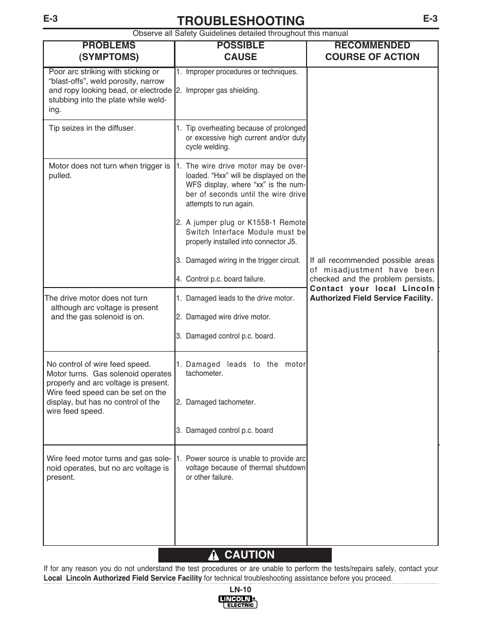 Troubleshooting, Caution | Lincoln Electric IM587 LN-10 Wire Feeder User Manual | Page 39 / 54