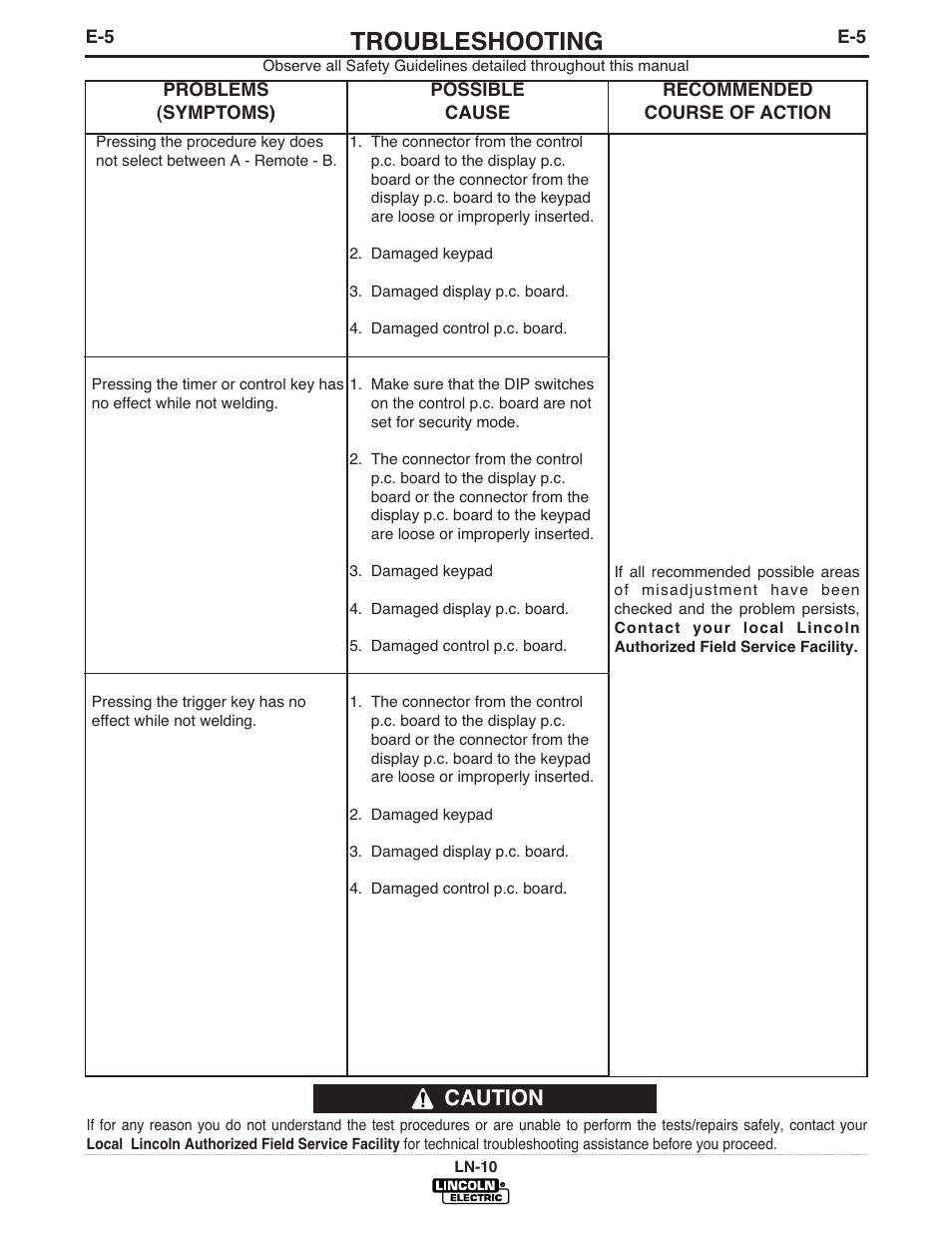 Troubleshooting, Caution | Lincoln Electric IM587 LN-10 Wire Feeder User Manual | Page 41 / 54