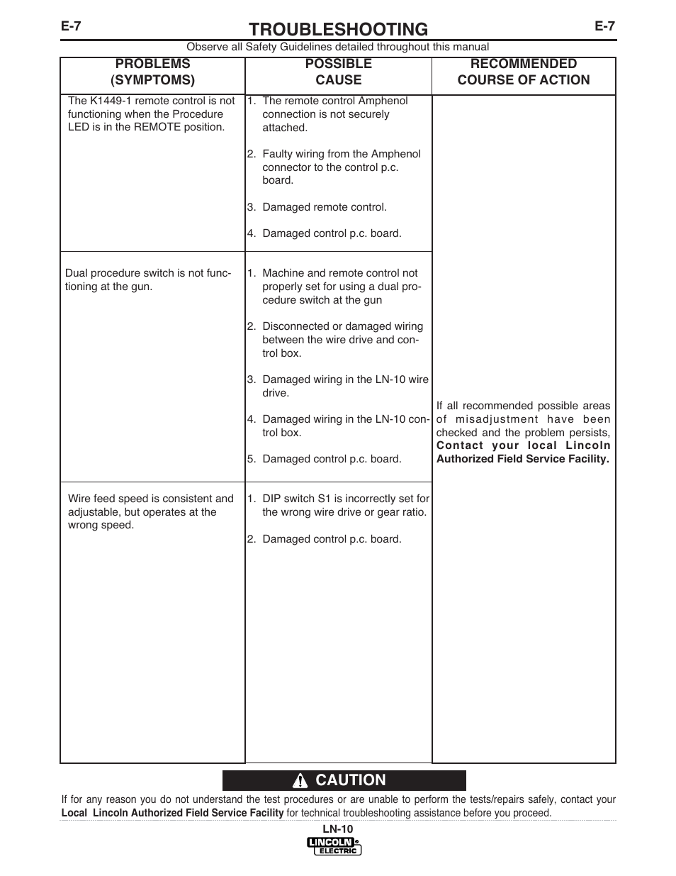 Troubleshooting, Caution | Lincoln Electric IM587 LN-10 Wire Feeder User Manual | Page 43 / 54