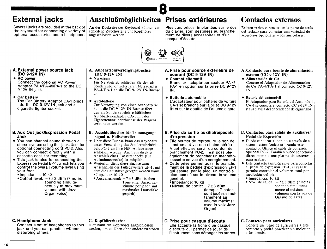 Anschlußmöglichkeiten, Contactos externos, A. external power source jack (dc 9-12v in) | Car battery, B.aux out jack/expression pedal jack, C. headphone jack, Batterie automobile, B. prise de sortie auxiliaire/pédale d’expression, C. prise pour casque d’écoute, External jacks | Yamaha PSR-16 User Manual | Page 16 / 20