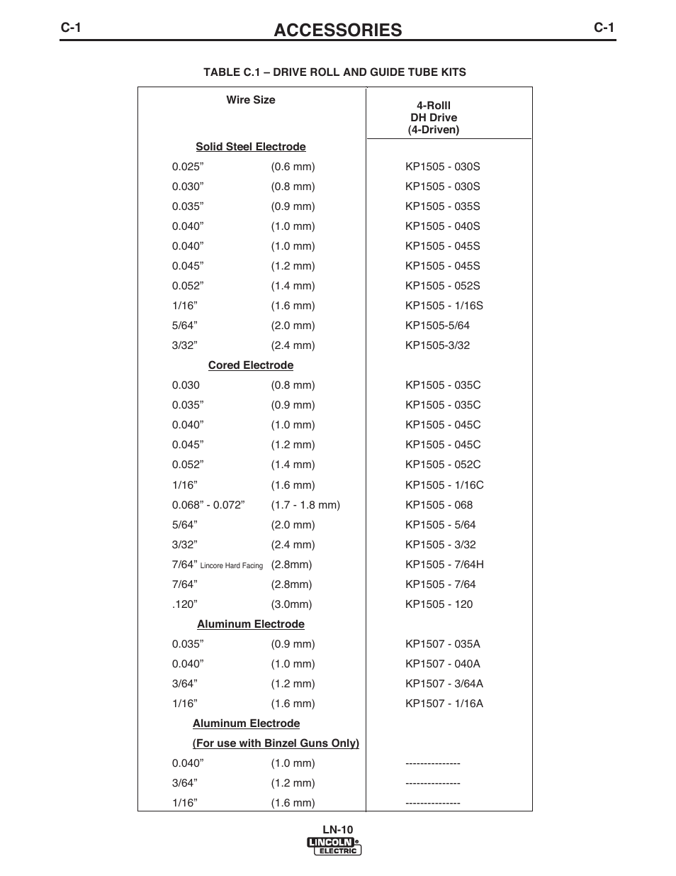 Accessories | Lincoln Electric IM906 LN-10 (Bench Model) User Manual | Page 27 / 48