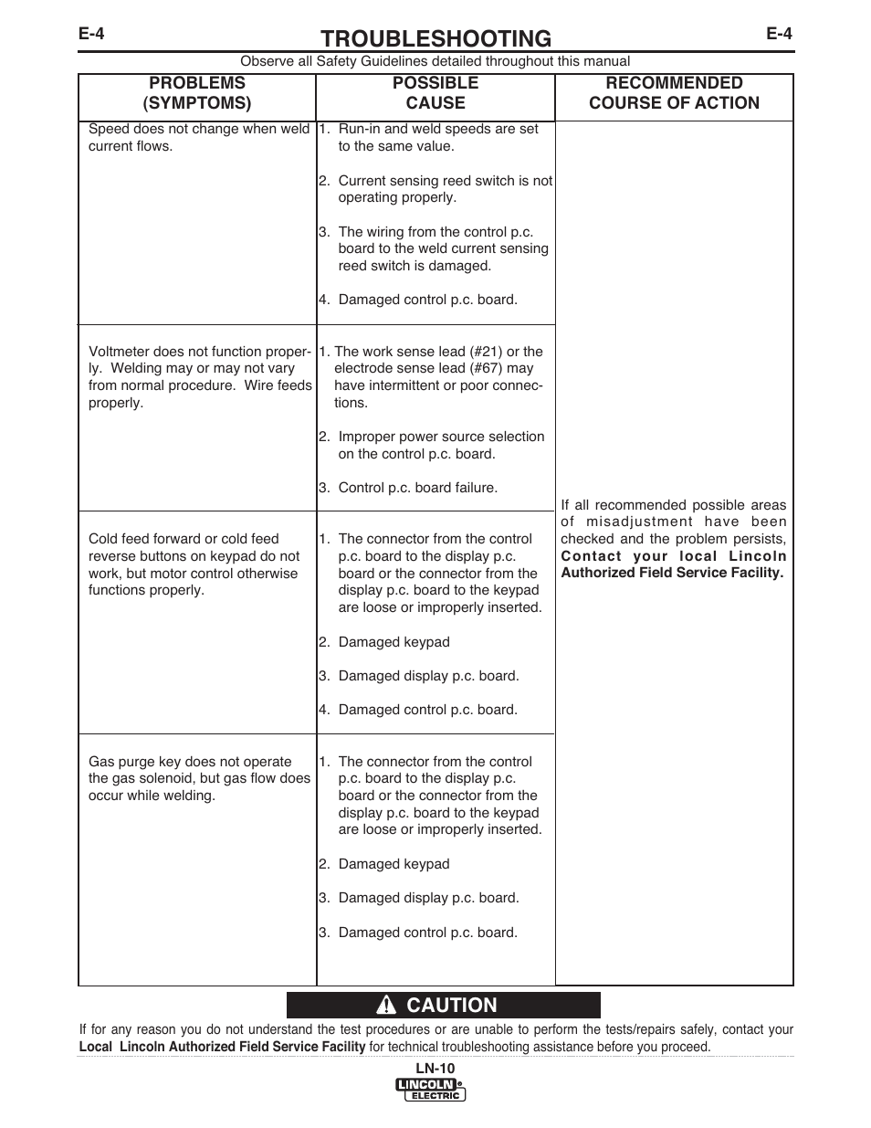 Troubleshooting, Caution | Lincoln Electric IM906 LN-10 (Bench Model) User Manual | Page 35 / 48