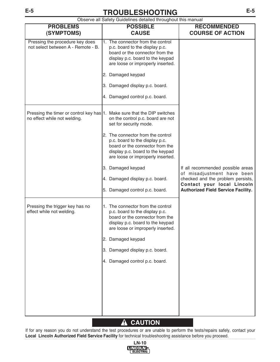 Troubleshooting, Caution | Lincoln Electric IM906 LN-10 (Bench Model) User Manual | Page 36 / 48
