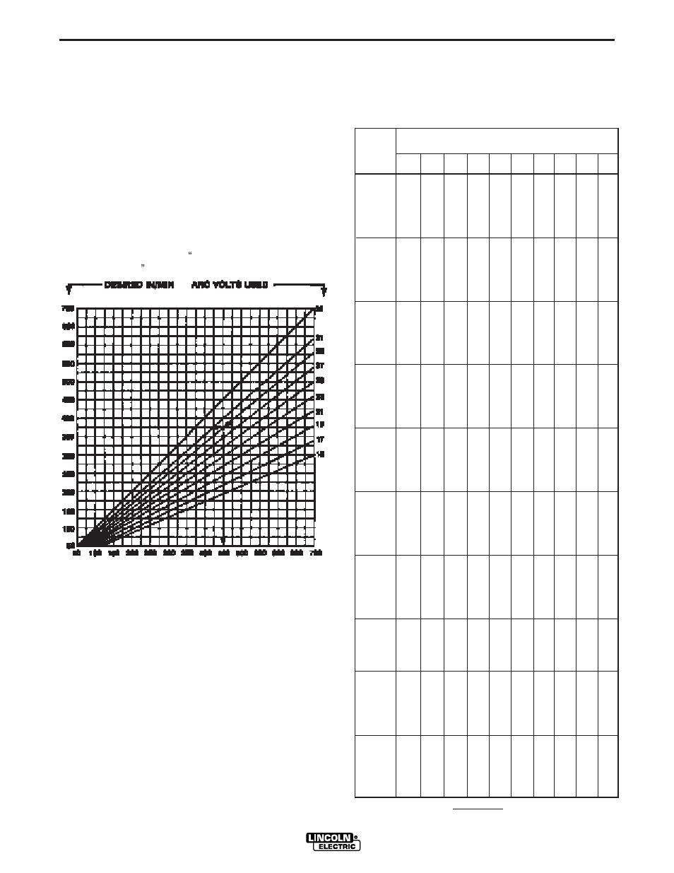 Operation | Lincoln Electric IM733 LN-15 WIRE FEEDER User Manual | Page 20 / 34