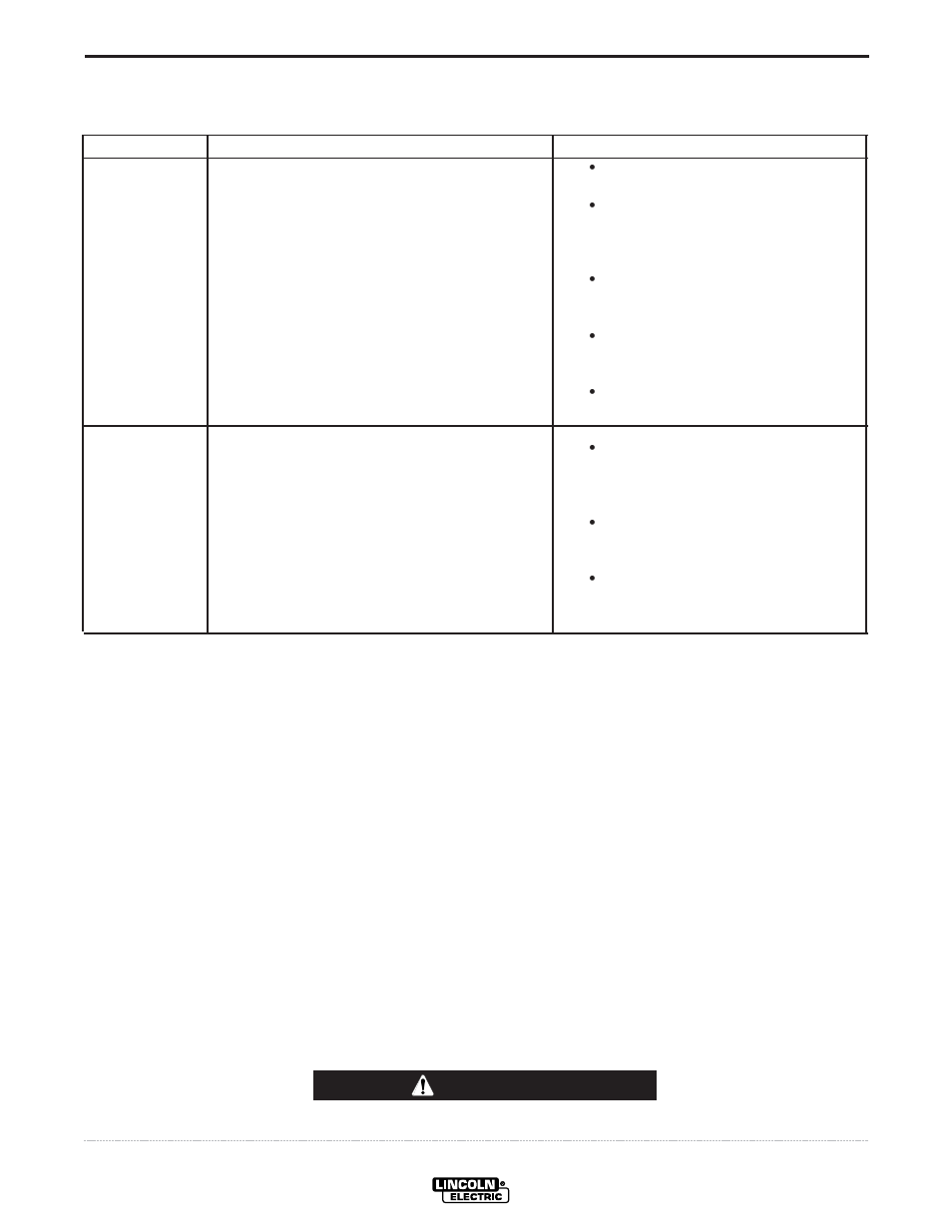 Troubleshooting, Caution errors on the display | Lincoln Electric IM733 LN-15 WIRE FEEDER User Manual | Page 27 / 34