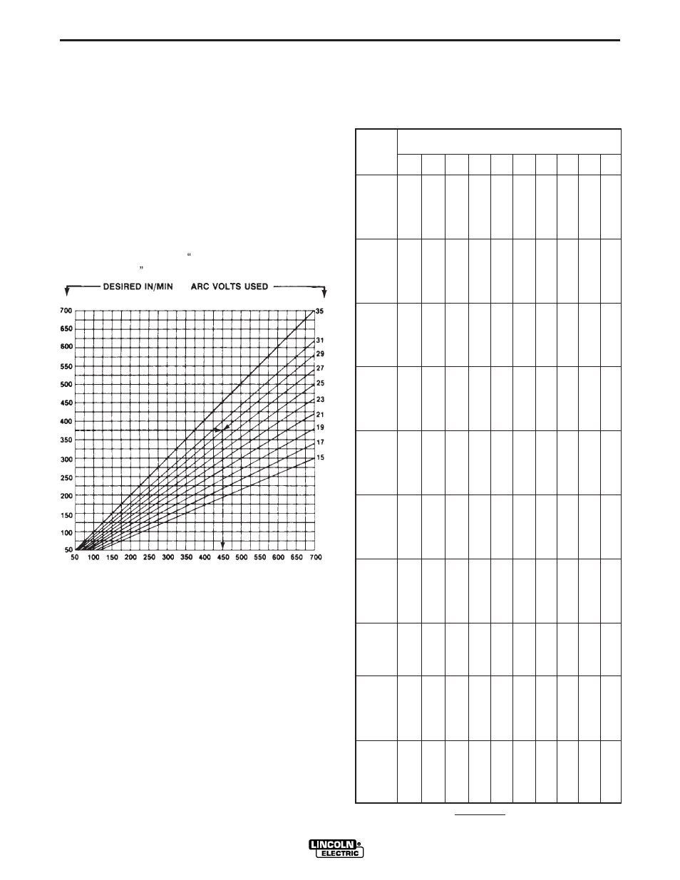 Operation | Lincoln Electric IM734 LN-15 WIRE FEEDER User Manual | Page 19 / 34