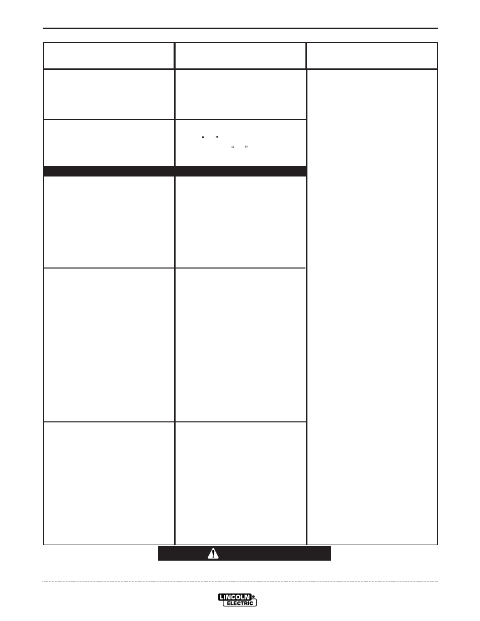 Troubleshooting, Caution | Lincoln Electric IM734 LN-15 WIRE FEEDER User Manual | Page 25 / 34