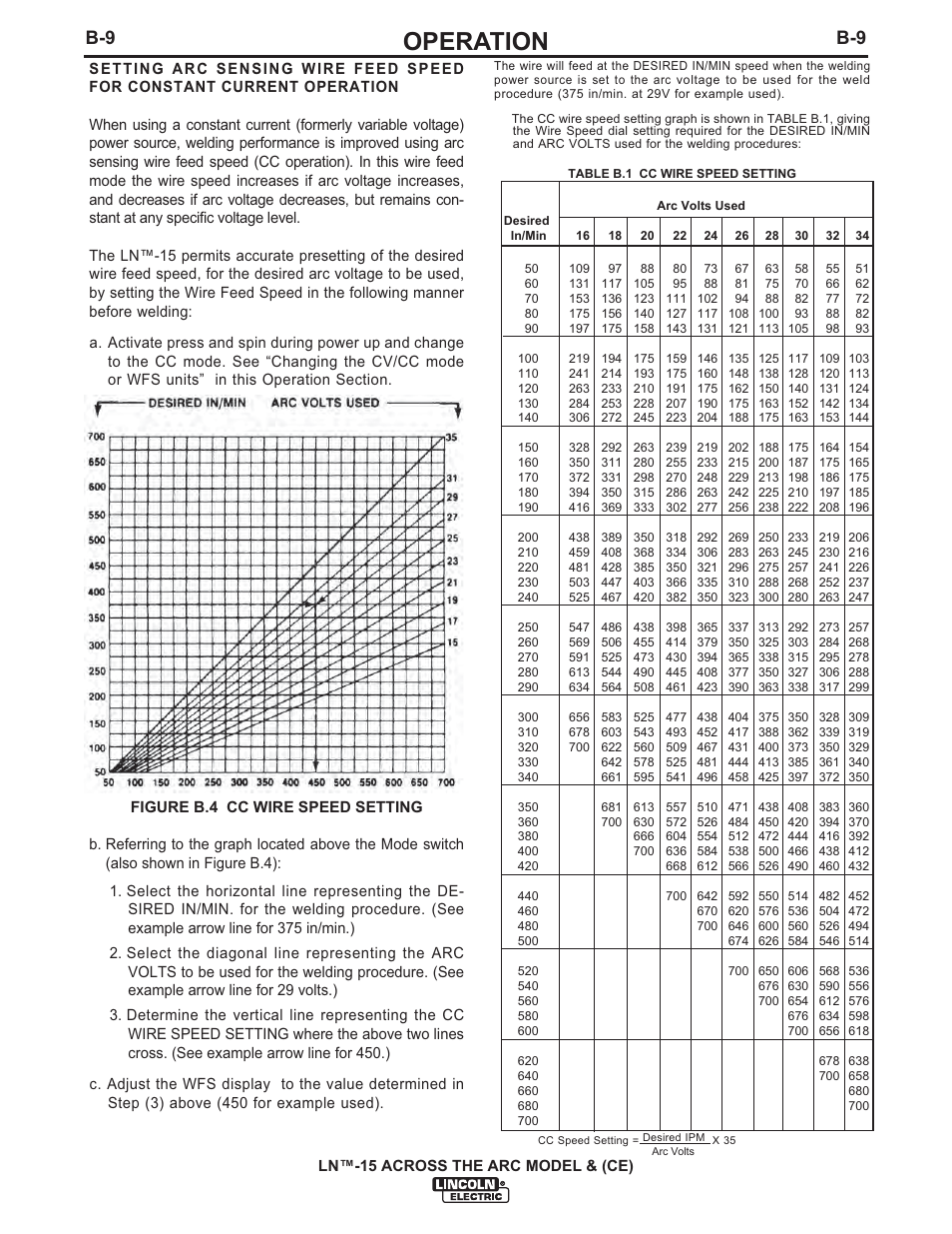 Operation | Lincoln Electric IM823 LN-15 WIRE FEEDER User Manual | Page 24 / 40