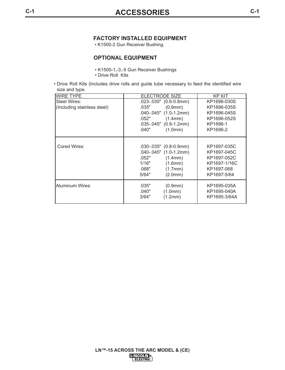 Accessories | Lincoln Electric IM823 LN-15 WIRE FEEDER User Manual | Page 26 / 40