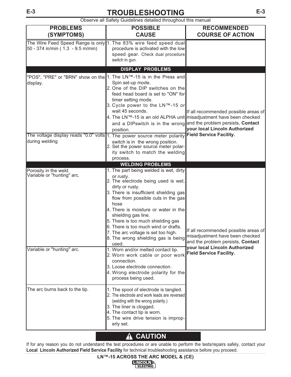 Troubleshooting, Caution | Lincoln Electric IM823 LN-15 WIRE FEEDER User Manual | Page 30 / 40