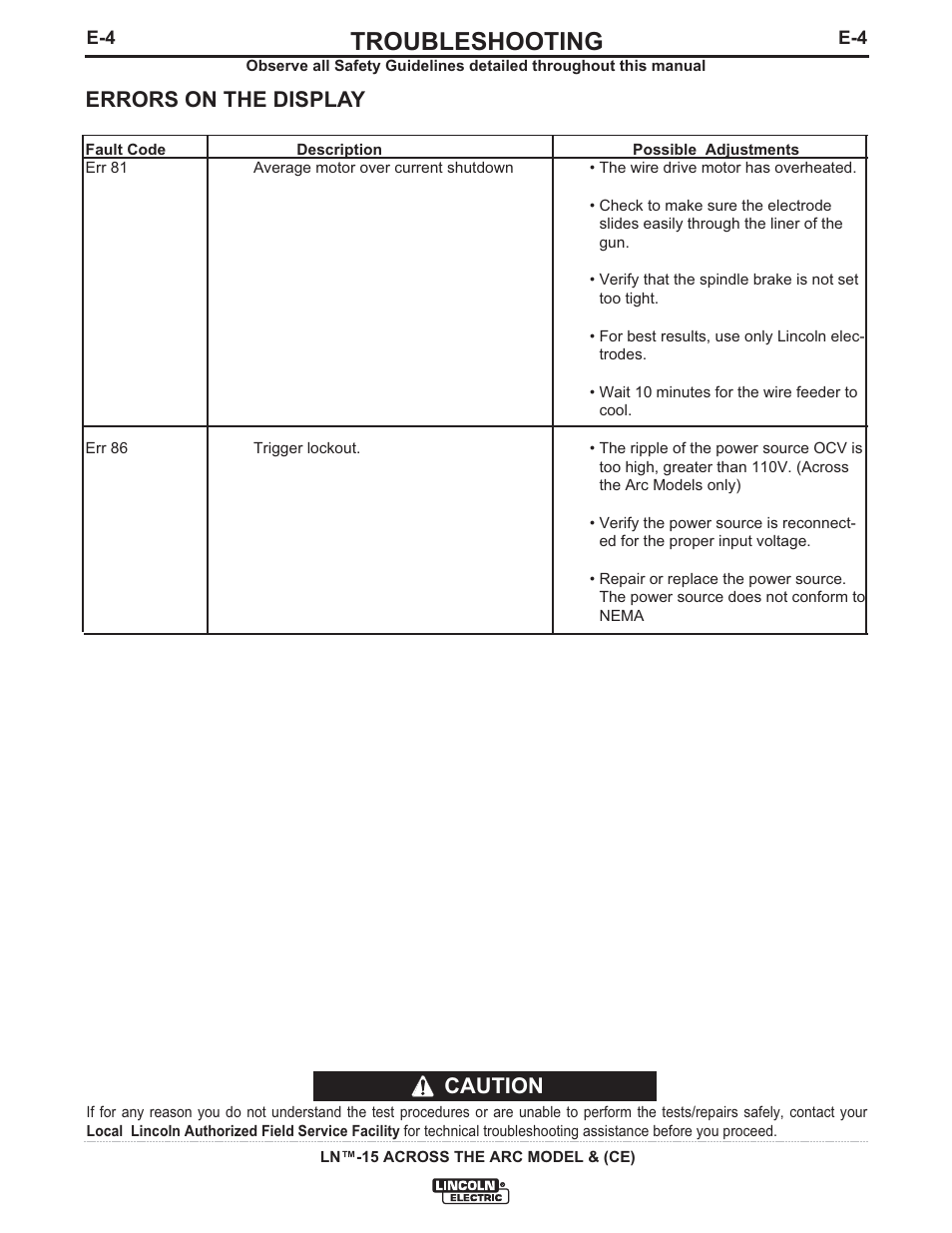 Troubleshooting, Caution errors on the display | Lincoln Electric IM823 LN-15 WIRE FEEDER User Manual | Page 31 / 40