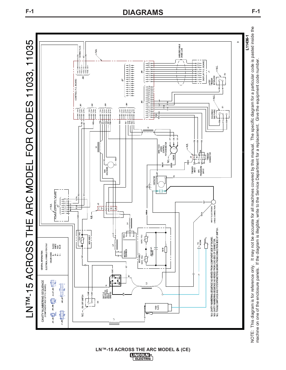 Diagrams | Lincoln Electric IM823 LN-15 WIRE FEEDER User Manual | Page 32 / 40