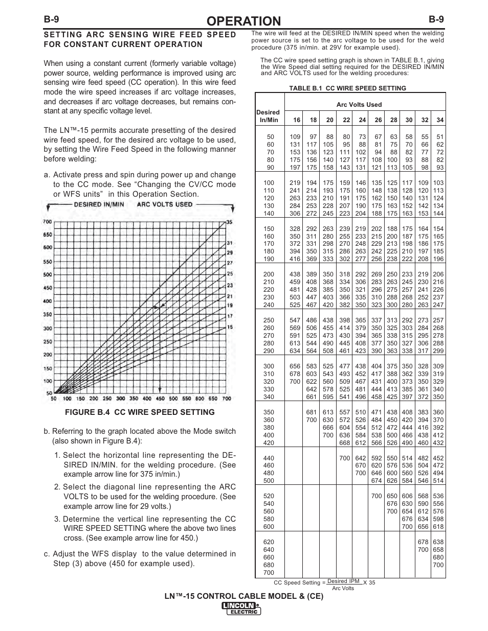 Operation | Lincoln Electric IM824 LN-15 WIRE FEEDER User Manual | Page 23 / 36