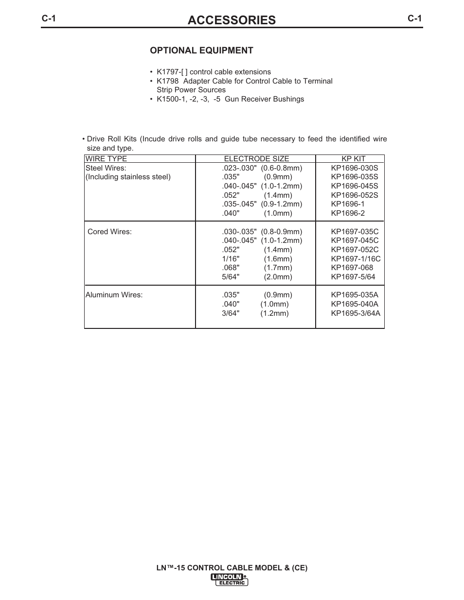 Accessories | Lincoln Electric IM824 LN-15 WIRE FEEDER User Manual | Page 25 / 36