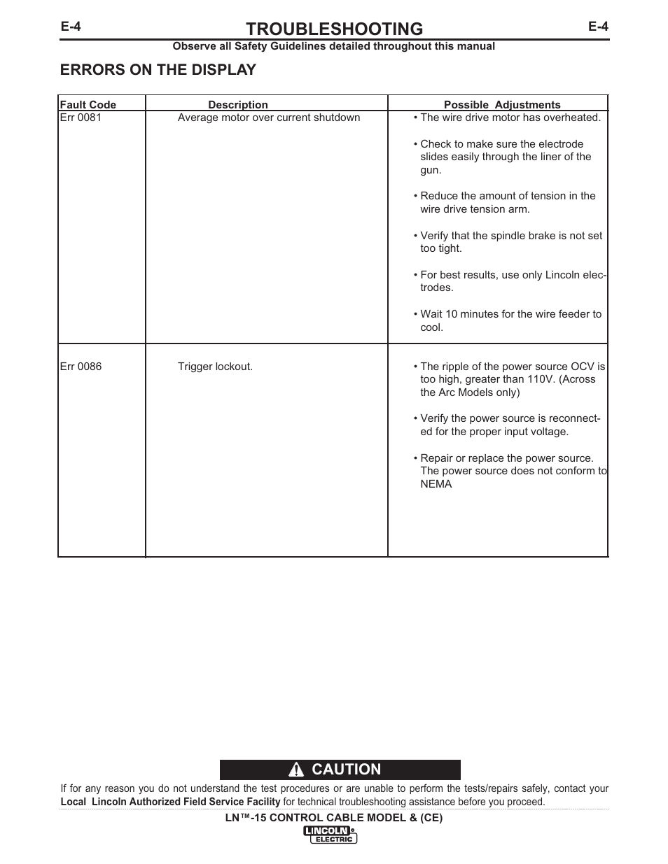 Troubleshooting, Caution errors on the display | Lincoln Electric IM824 LN-15 WIRE FEEDER User Manual | Page 30 / 36