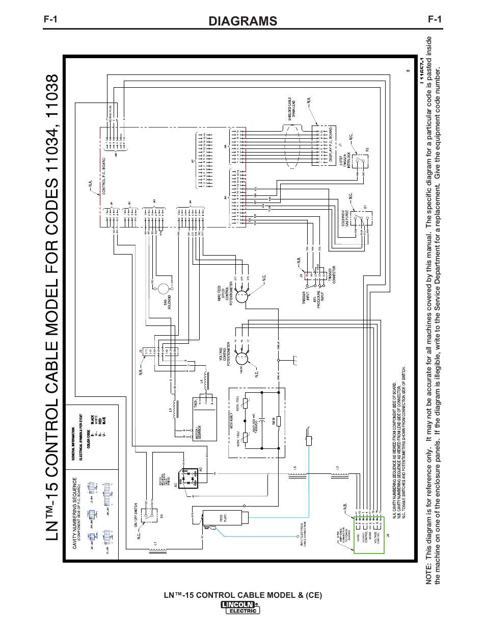 Diagrams | Lincoln Electric IM824 LN-15 WIRE FEEDER User Manual | Page 31 / 36