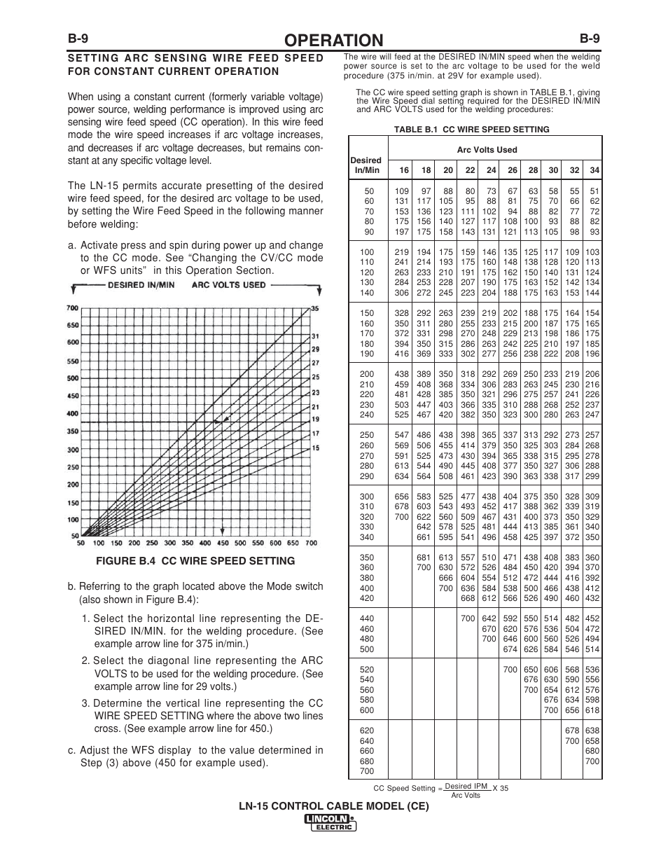 Operation | Lincoln Electric IM910 LN-15 WIRE FEEDER User Manual | Page 23 / 36