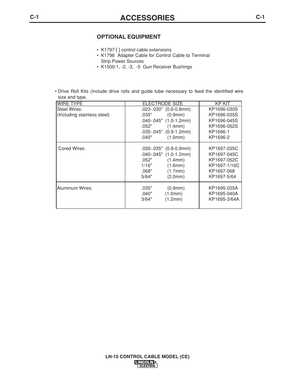 Accessories | Lincoln Electric IM910 LN-15 WIRE FEEDER User Manual | Page 25 / 36