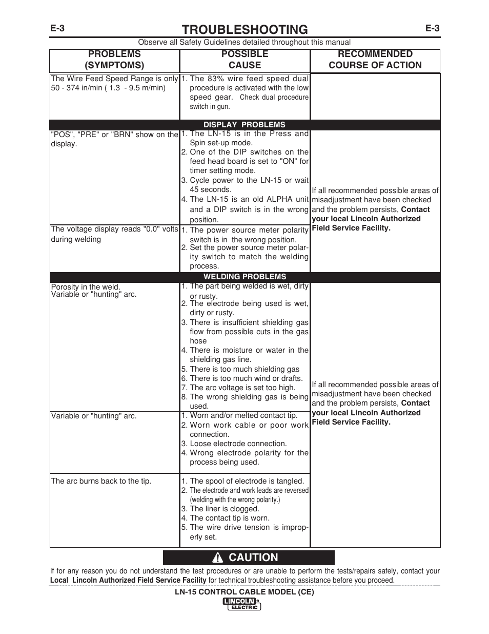 Troubleshooting, Caution | Lincoln Electric IM910 LN-15 WIRE FEEDER User Manual | Page 29 / 36